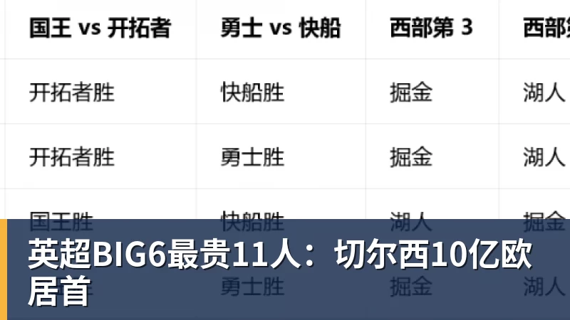 华体会体育英超BIG6最贵11人：切尔西10亿欧居首